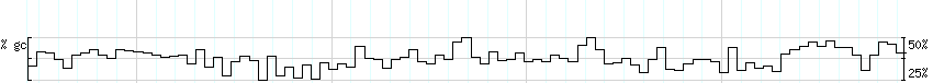 DNA/GC_Content detail