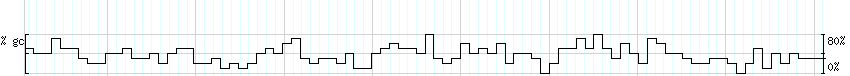 DNA/GC_Content detail