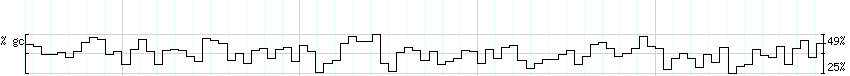 DNA/GC_Content detail