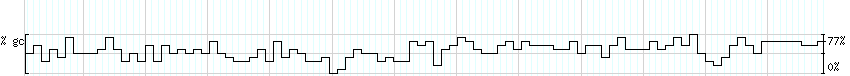 DNA/GC_Content detail