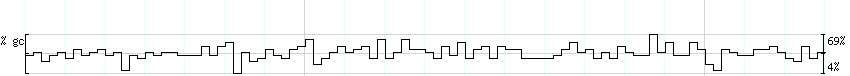 DNA/GC_Content detail