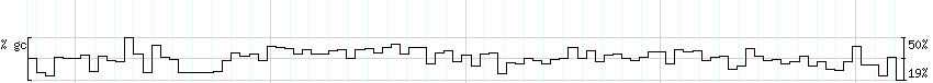 DNA/GC_Content detail