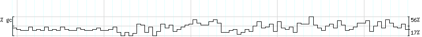 DNA/GC_Content detail