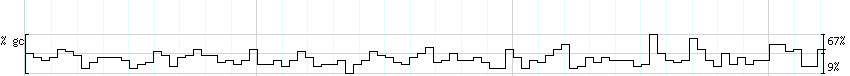 DNA/GC_Content detail