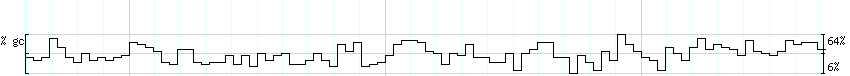 DNA/GC_Content detail