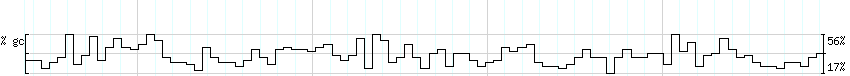 DNA/GC_Content detail