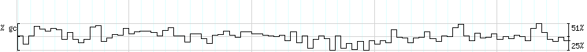 DNA/GC_Content detail