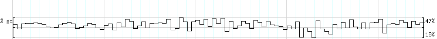 DNA/GC_Content detail