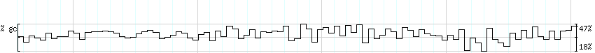 DNA/GC_Content detail