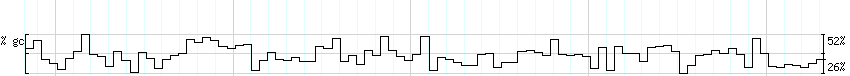 DNA/GC_Content detail