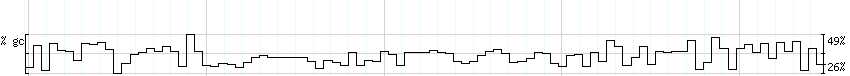 DNA/GC_Content detail