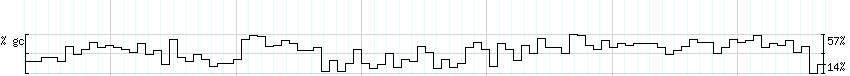 DNA/GC_Content detail