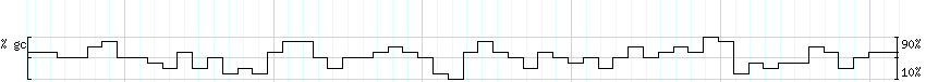 DNA/GC_Content detail