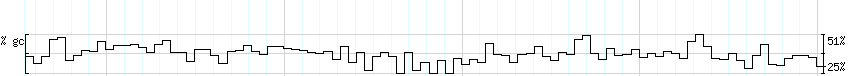 DNA/GC_Content detail