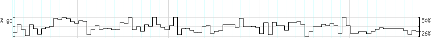 DNA/GC_Content detail