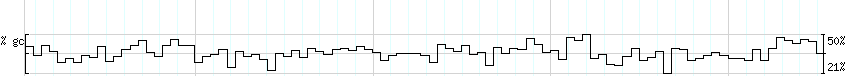 DNA/GC_Content detail