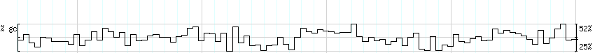 DNA/GC_Content detail