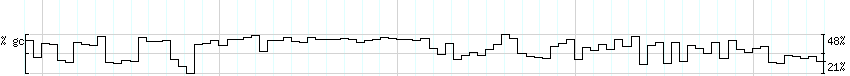 DNA/GC_Content detail