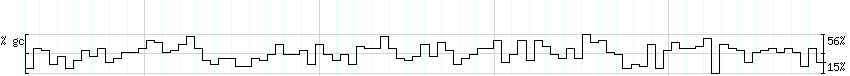 DNA/GC_Content detail