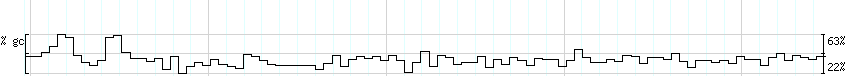 DNA/GC_Content detail