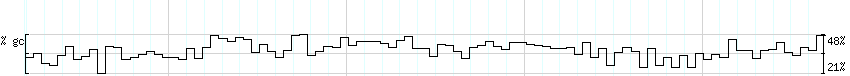 DNA/GC_Content detail