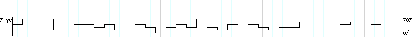 DNA/GC_Content detail