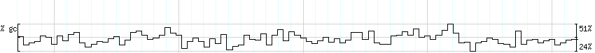 DNA/GC_Content detail