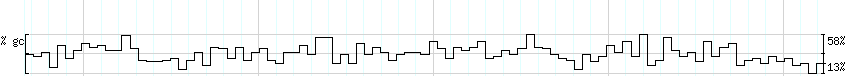 DNA/GC_Content detail