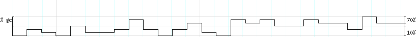 DNA/GC_Content detail
