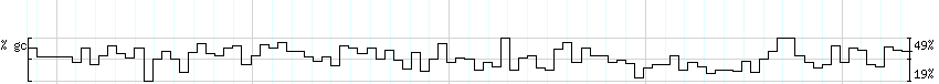 DNA/GC_Content detail