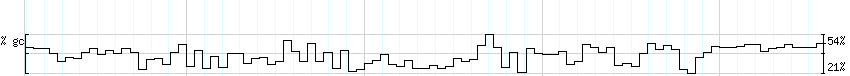 DNA/GC_Content detail