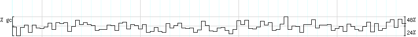 DNA/GC_Content detail