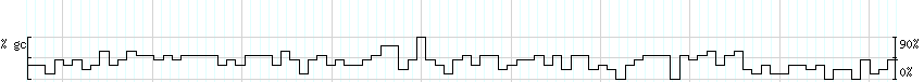 DNA/GC_Content detail