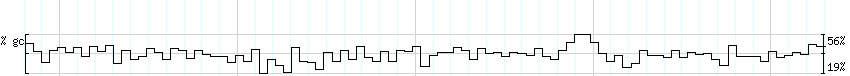 DNA/GC_Content detail