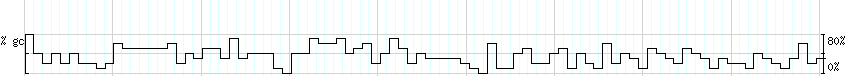 DNA/GC_Content detail