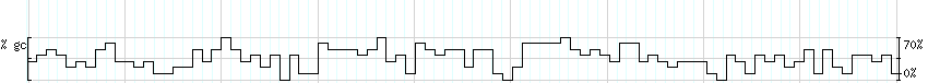DNA/GC_Content detail