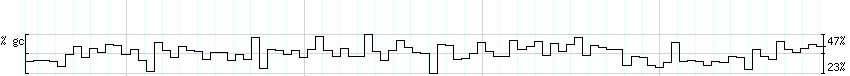 DNA/GC_Content detail