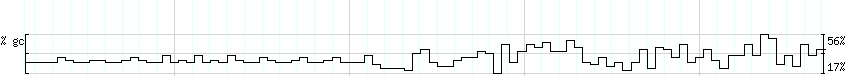 DNA/GC_Content detail