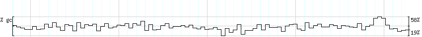 DNA/GC_Content detail