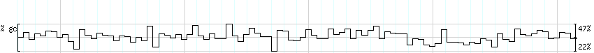 DNA/GC_Content detail