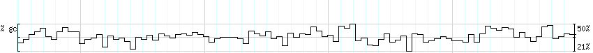 DNA/GC_Content detail