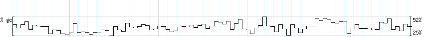 DNA/GC_Content detail