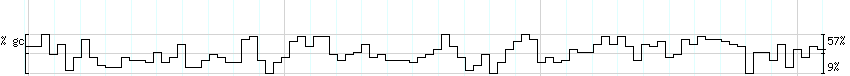 DNA/GC_Content detail