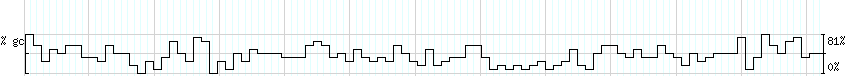 DNA/GC_Content detail