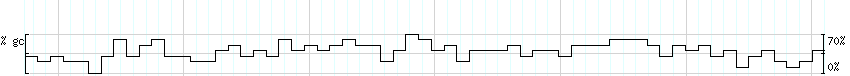 DNA/GC_Content detail