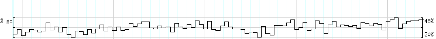 DNA/GC_Content detail