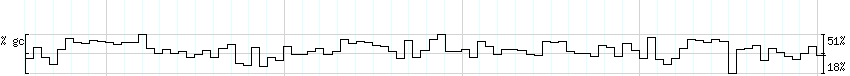 DNA/GC_Content detail