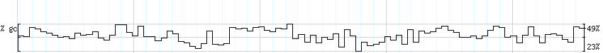 DNA/GC_Content detail