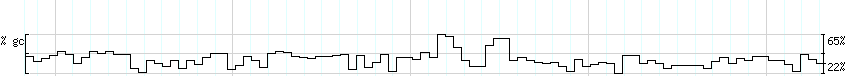 DNA/GC_Content detail