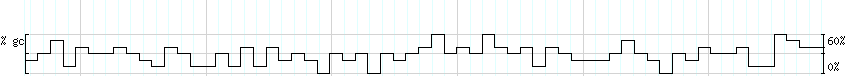 DNA/GC_Content detail